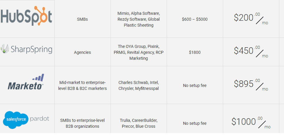 Marketing Tools Pricing