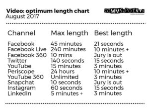 Video Optimization