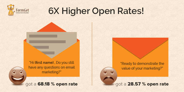 Email Open Rates