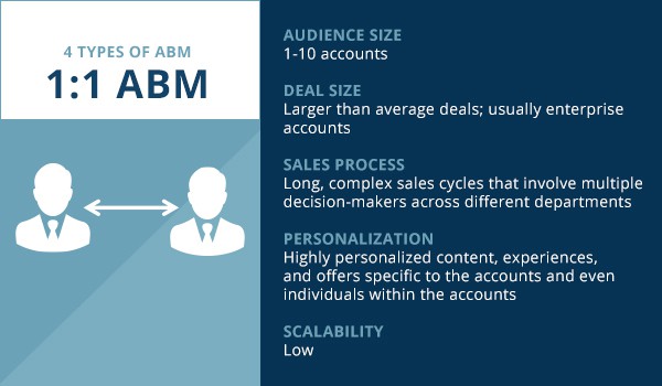 ABM types