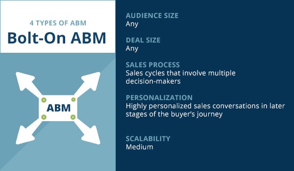 abm types