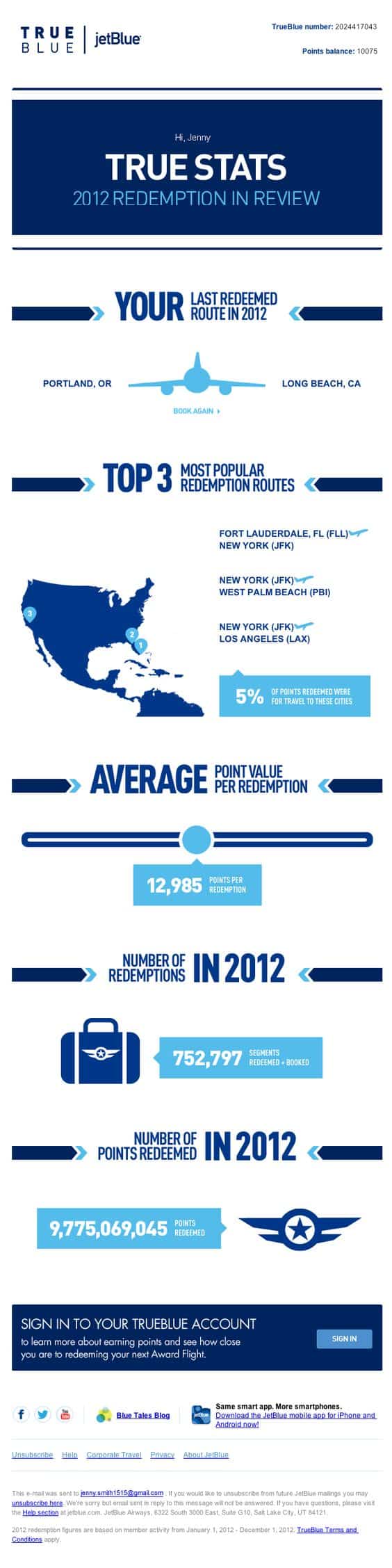 Best Triggered Email Marketing Campaigns