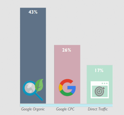 ecommerce marketing organic seo