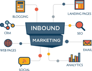 engagebay-inbound-marketing