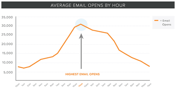 average email open rates