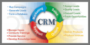 CRM Implementation