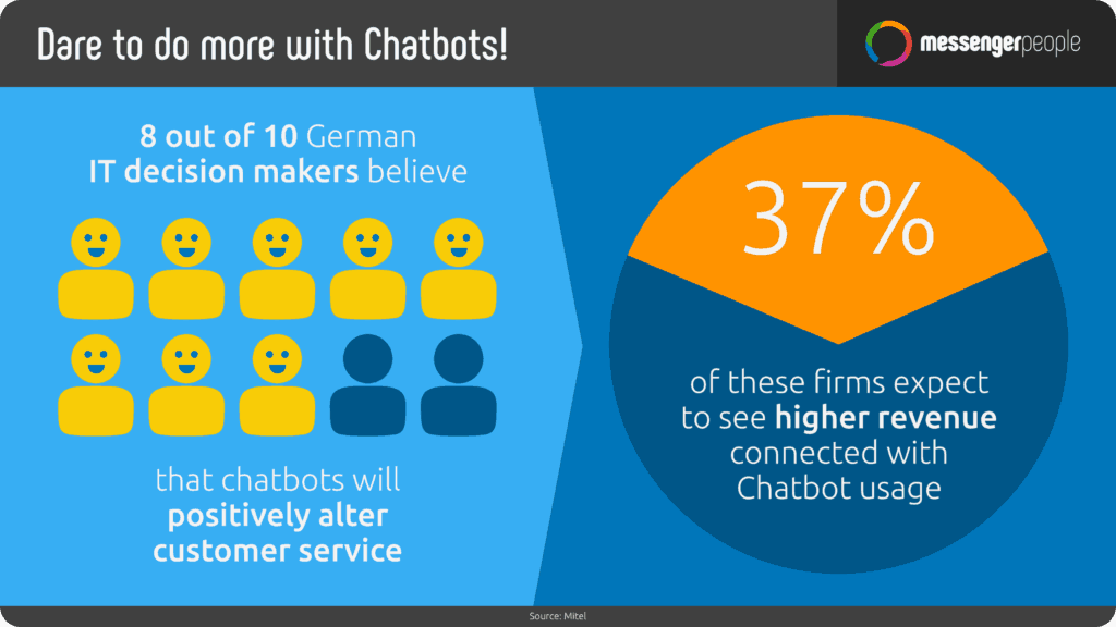 benefits of chatbots - Messenger people