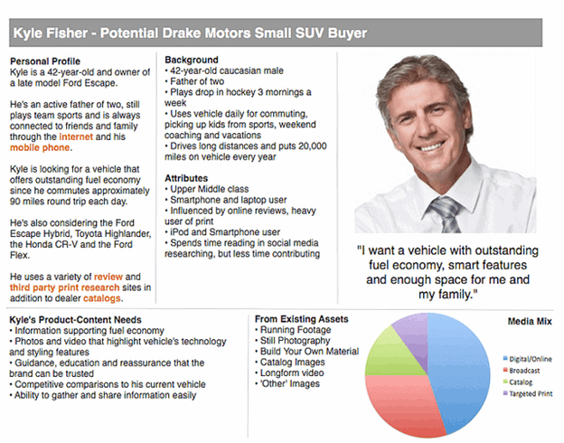 kyle fisher buyer persona