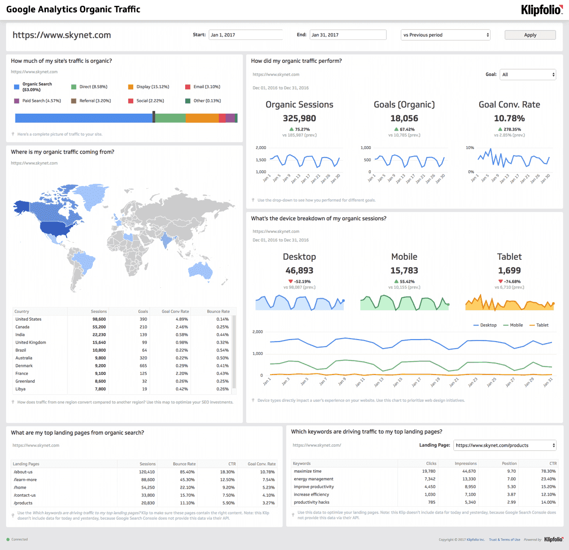 marketing performance metrics