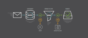 Definition of Email Deliverability