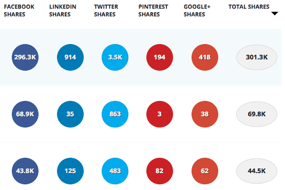 metrics for marketing