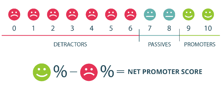 which of the following are included in marketing metrics? 