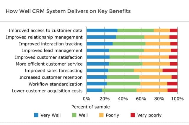 CRM adoption strategy