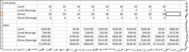 forecast sales in excel