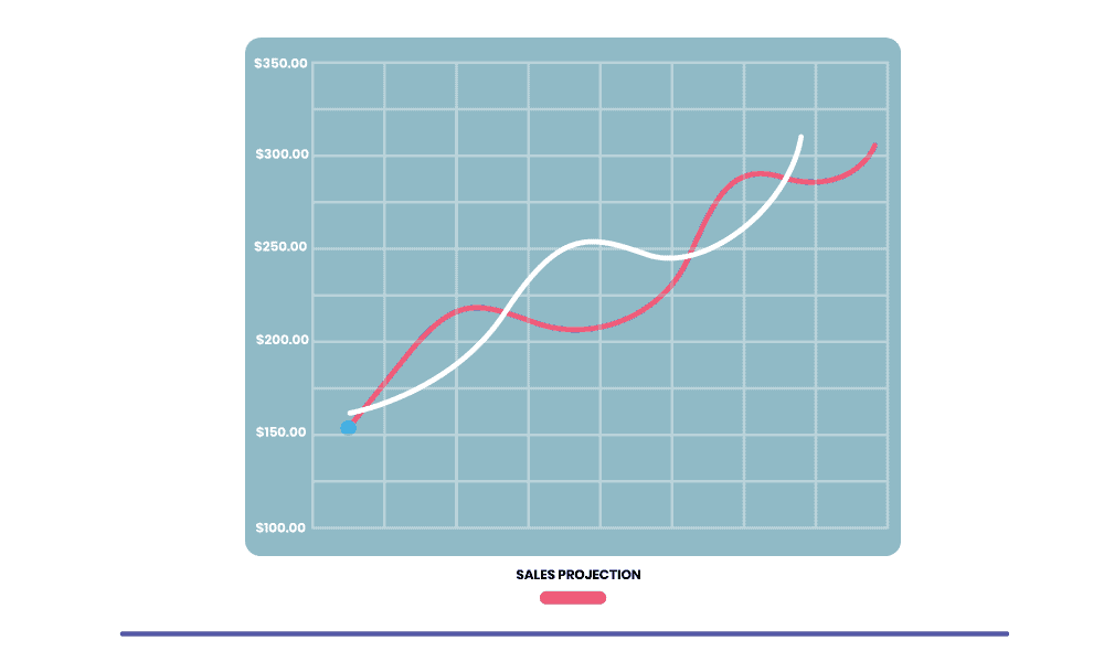 projected sales