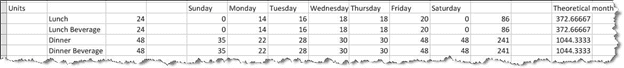 sales forecast template