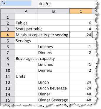 sales forecasting examples