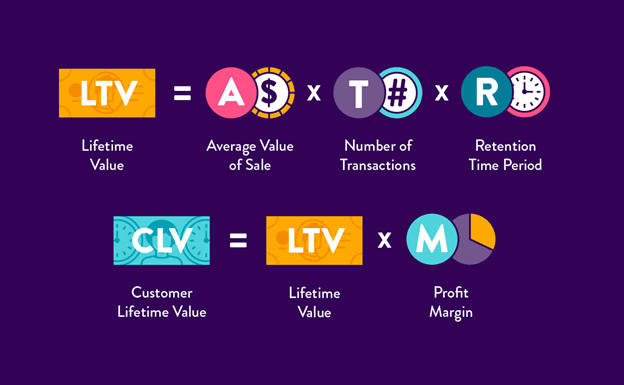 customer success: clv metrics