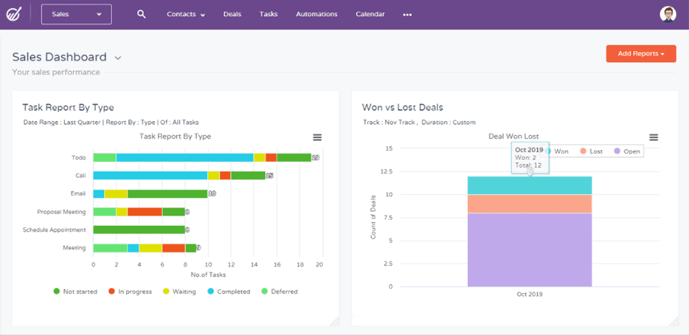 sales dashboard