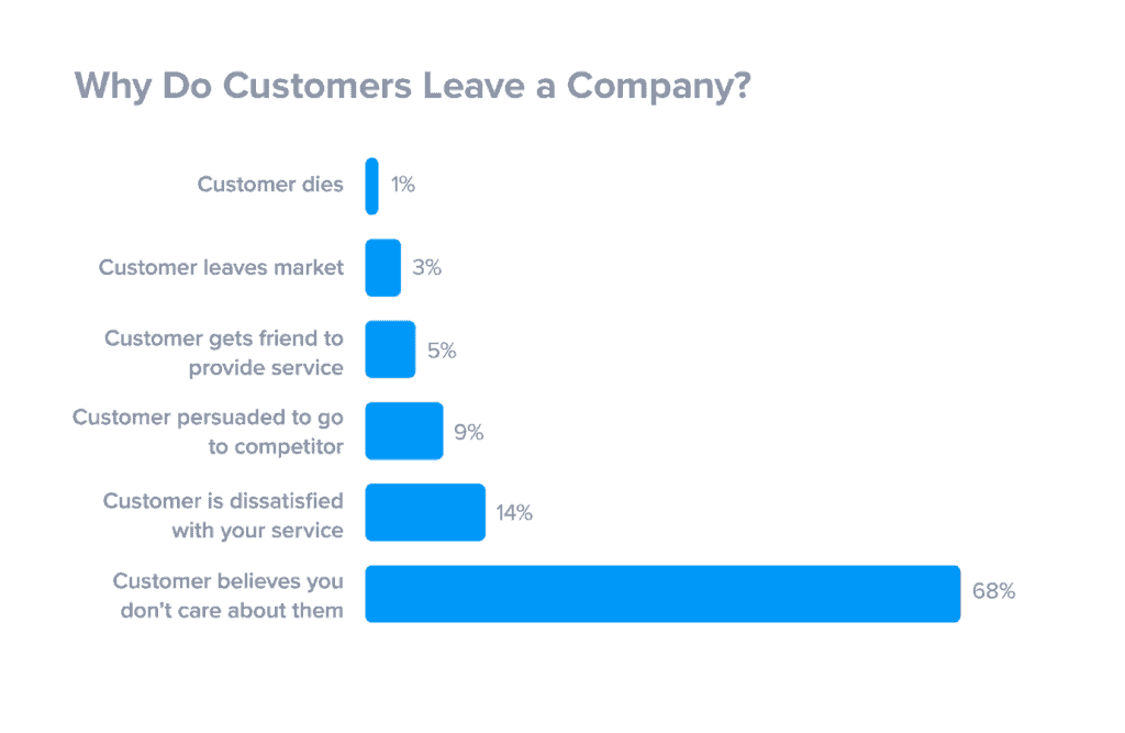 Customer management - Superoffice - retention chart