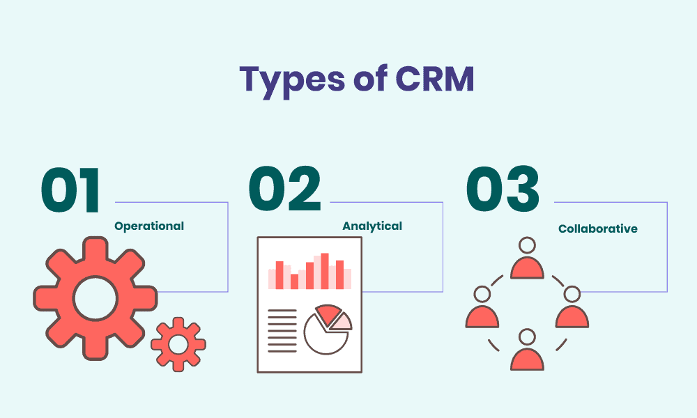 types of crm