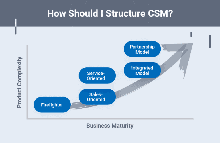 The A-Z of Customer Success (An Exhaustive Guide)