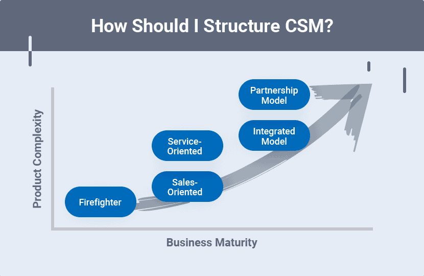 Customer Success Management Graph