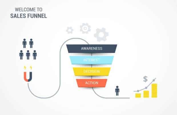 Marketing Funnel Lead