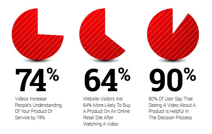 Product Landing page Stats