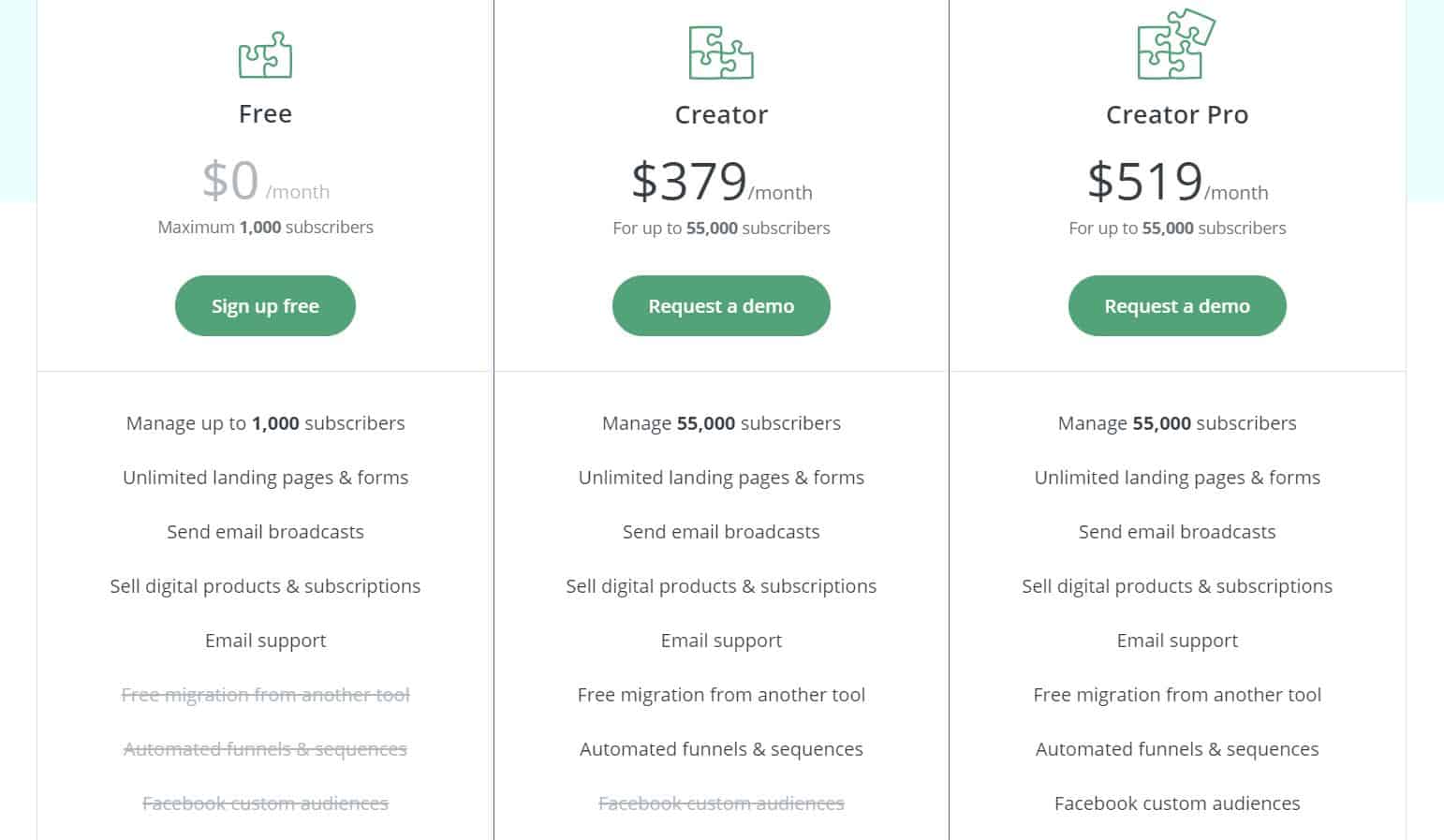 ConvertKit pricing