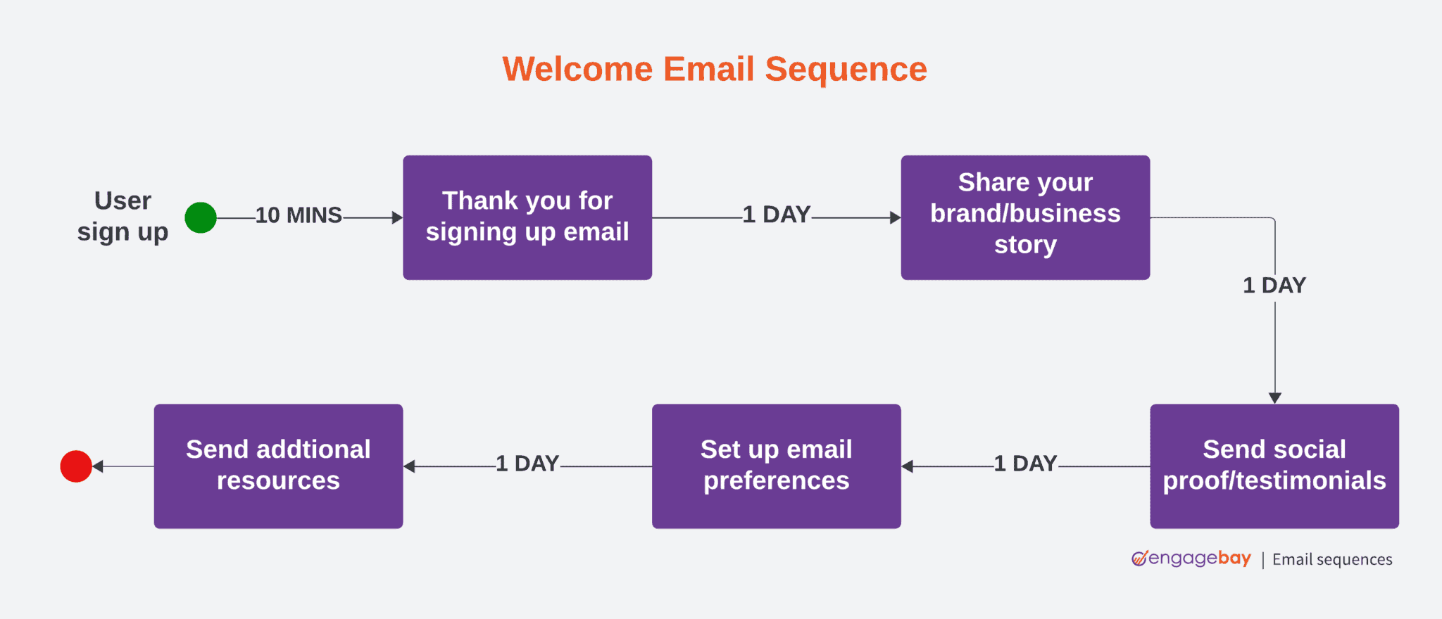 Drip Campaign Examples To Transform Your Email Strategy