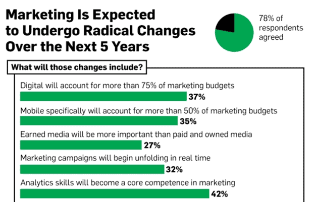 marketing-stats