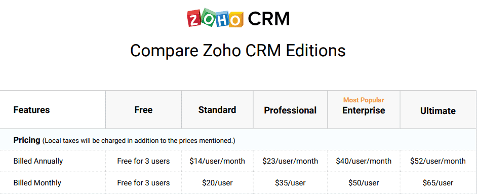 zoho-pricing