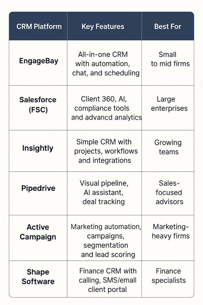 CRM for Financial Advisors: A Complete Guide