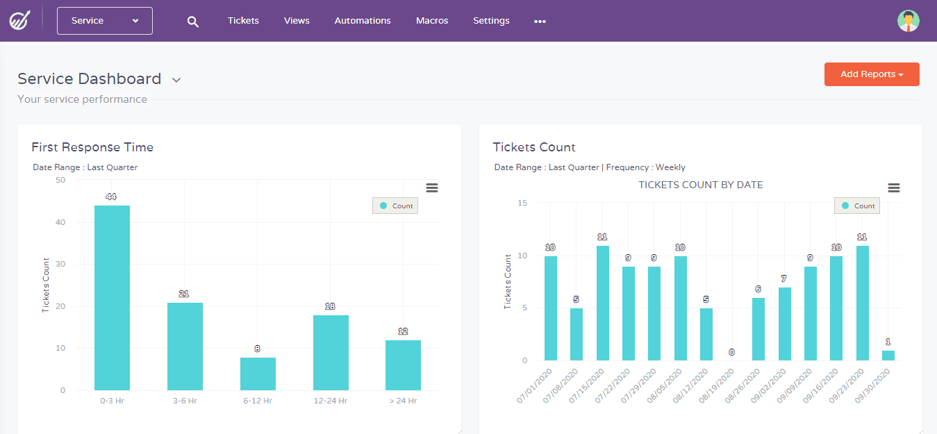 EngageBay Service Dashboard