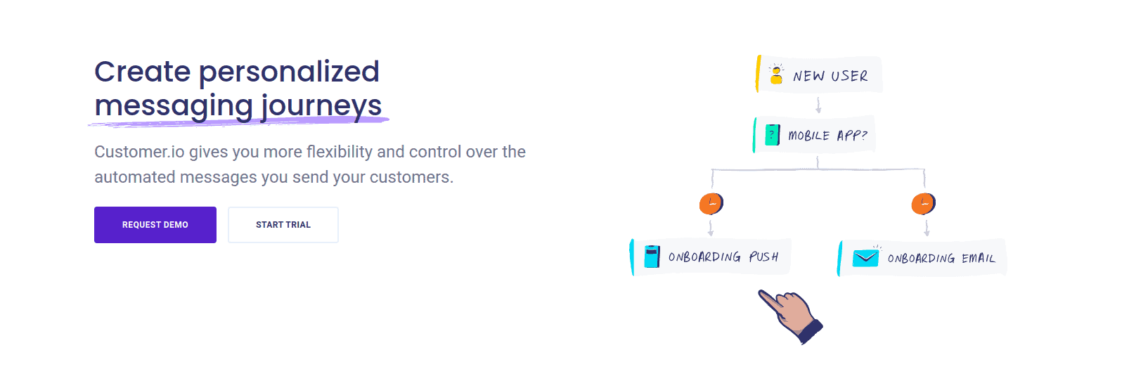 Customer.io customer lifecycle marketing software