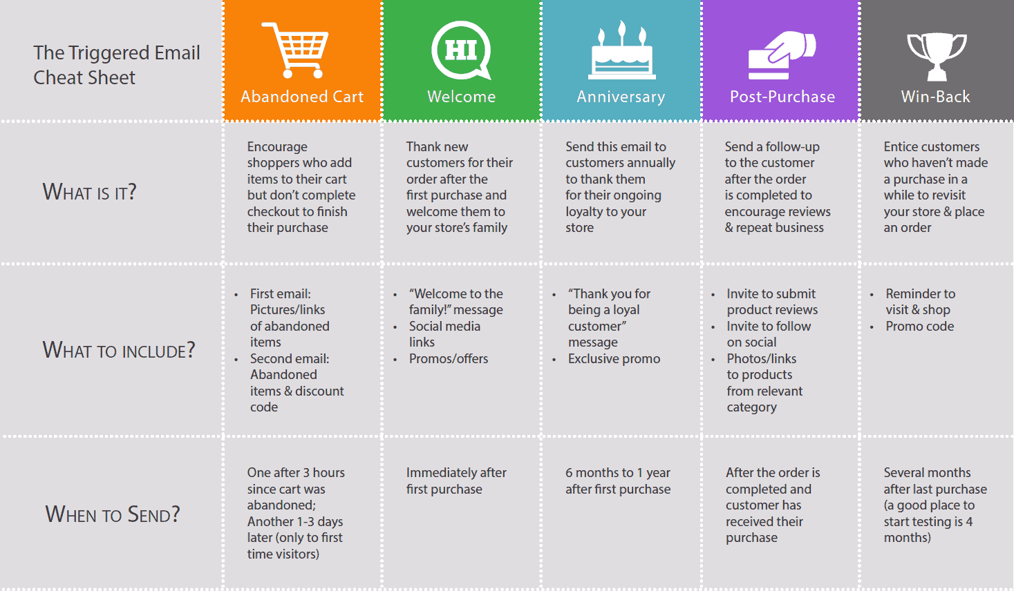 trigger email cheat sheet