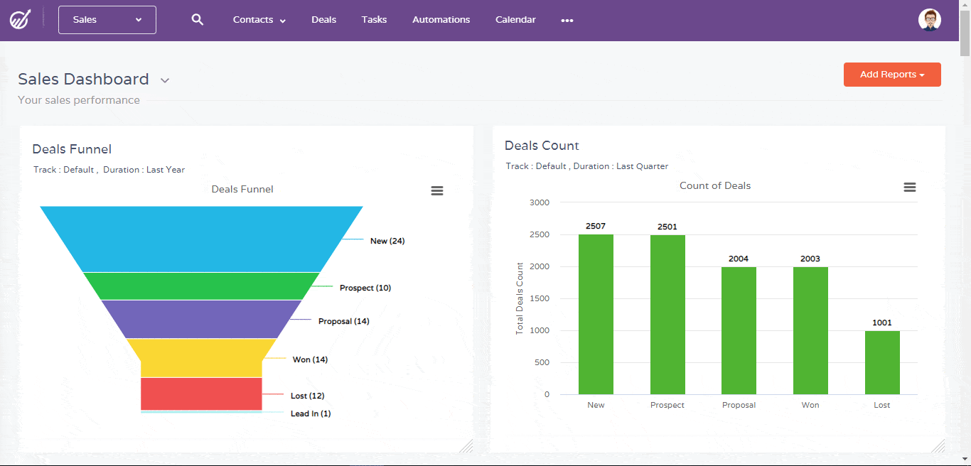 EngageBay Sales Dashboard