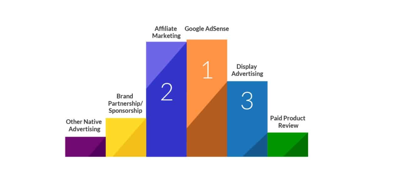 affiliate marketing stats