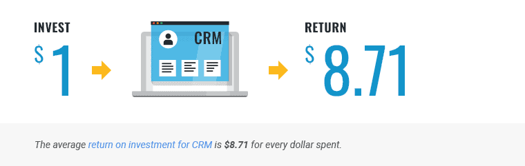 Mortgage CRM ROI