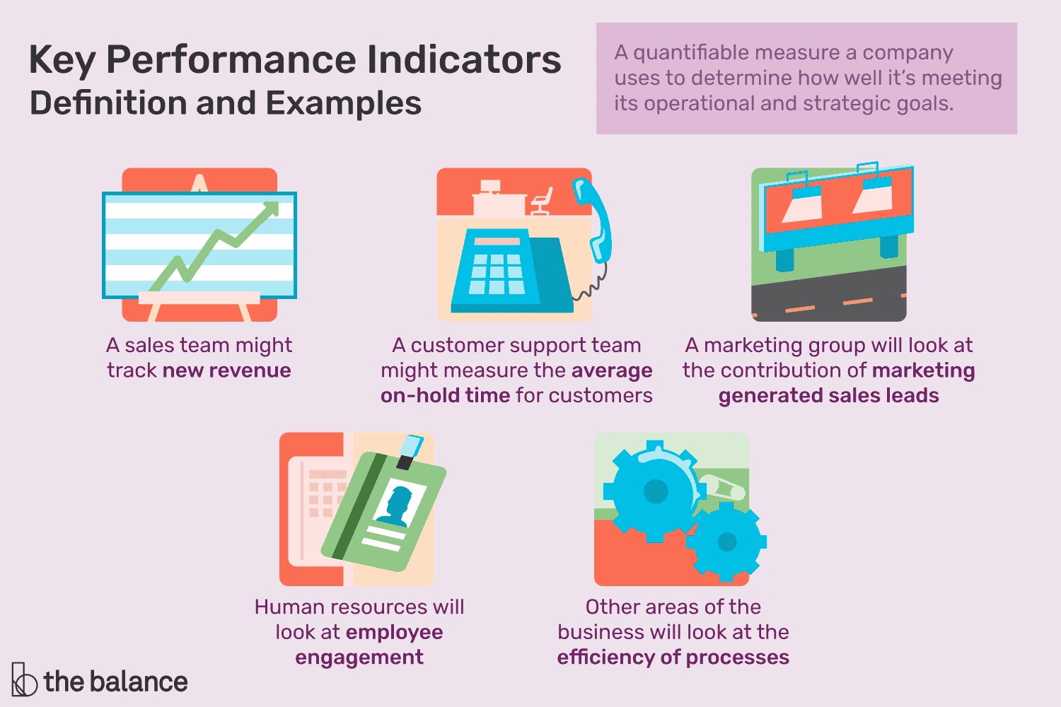 Sales dashboard KPIs