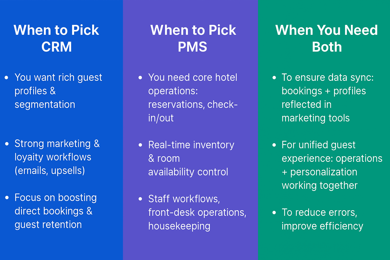 Comparison table: Hotel CRM vs PMS — guest profiles, marketing, operations, integrations