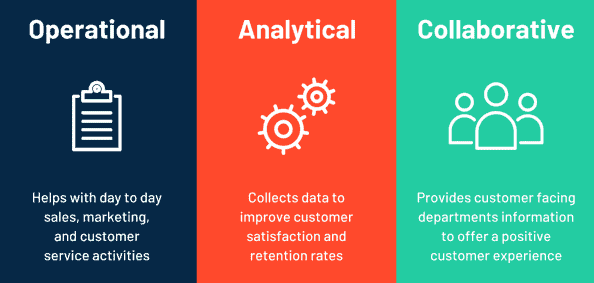 types of CRM