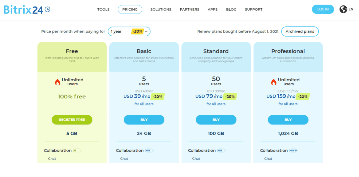 bitrix24 pricing