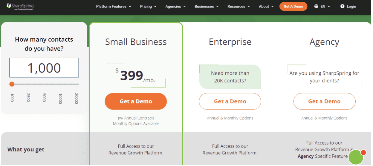 SharpSpring Pricing