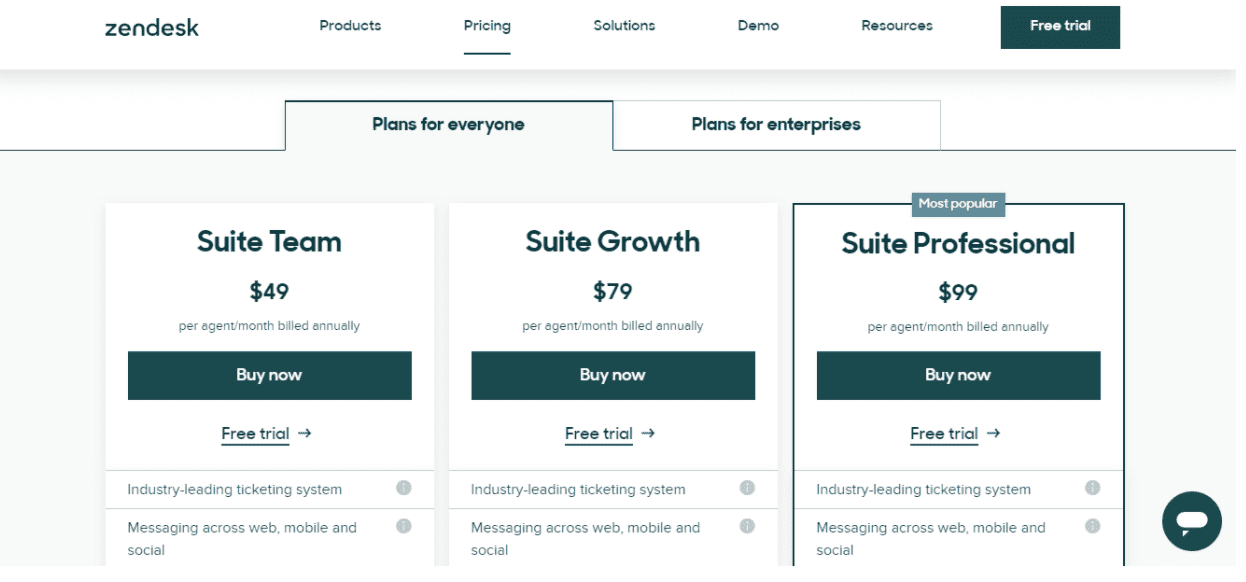 Zendesk pricing