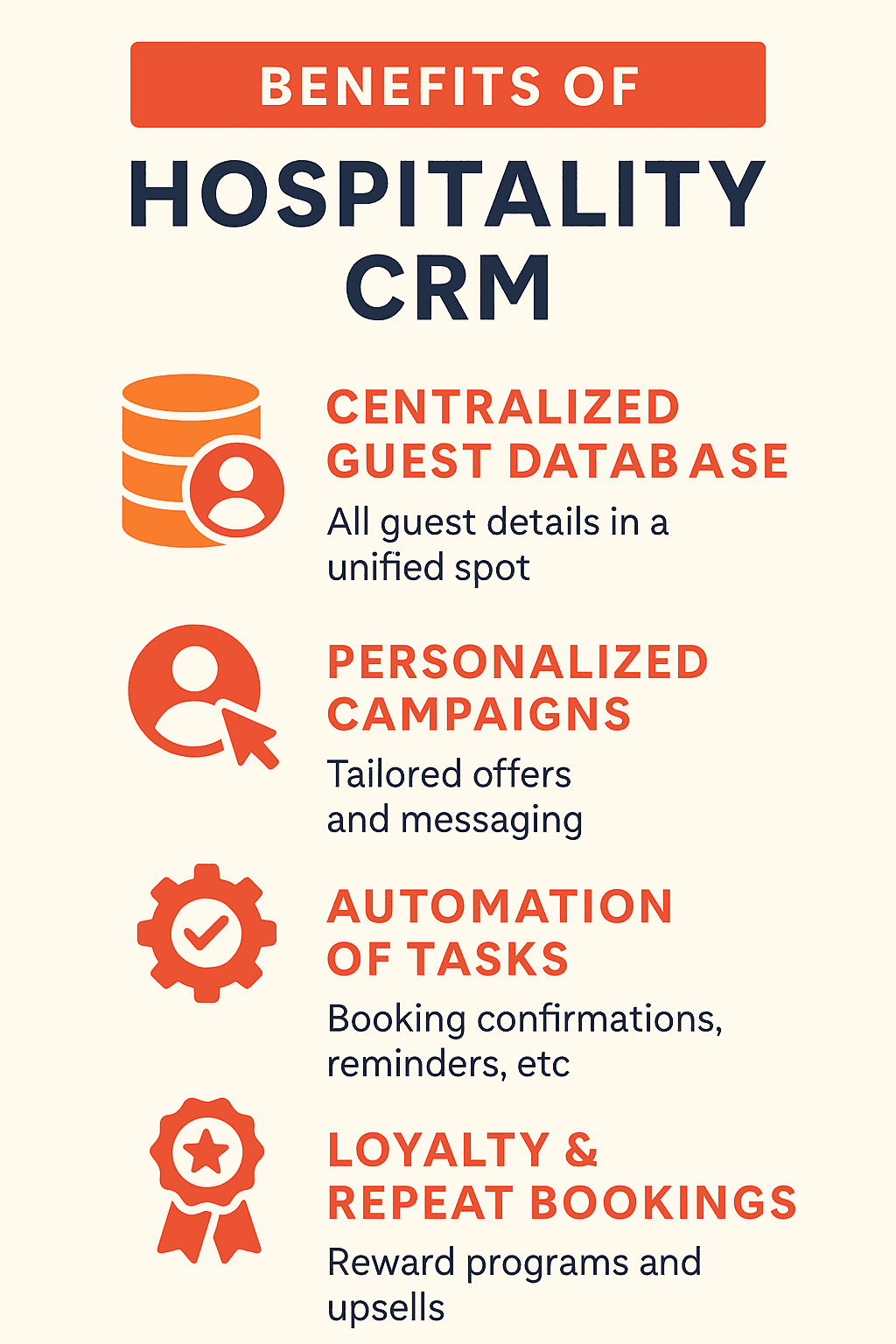Infographic showing Hospitality CRM benefits: personalization, automation, loyalty, central database