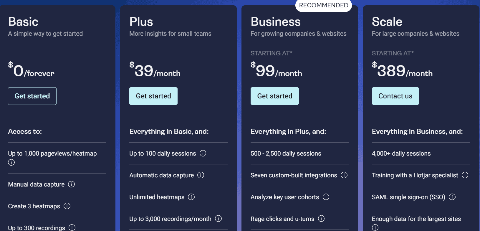 Landing page optimization tools - Hotjar