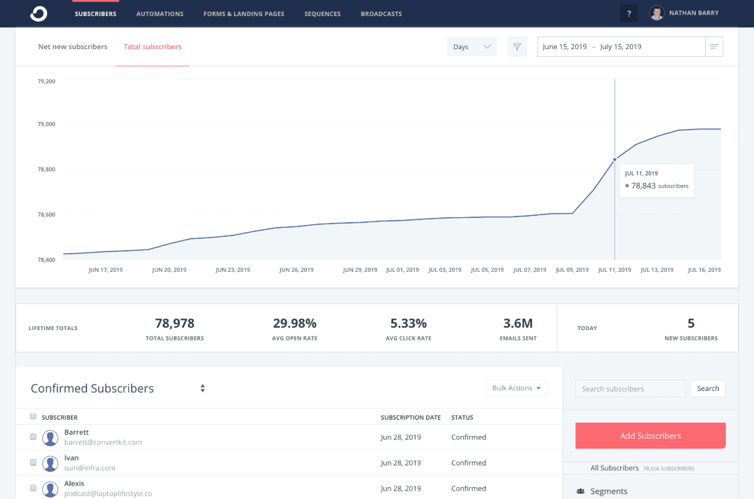 Convertkit subscribers tools