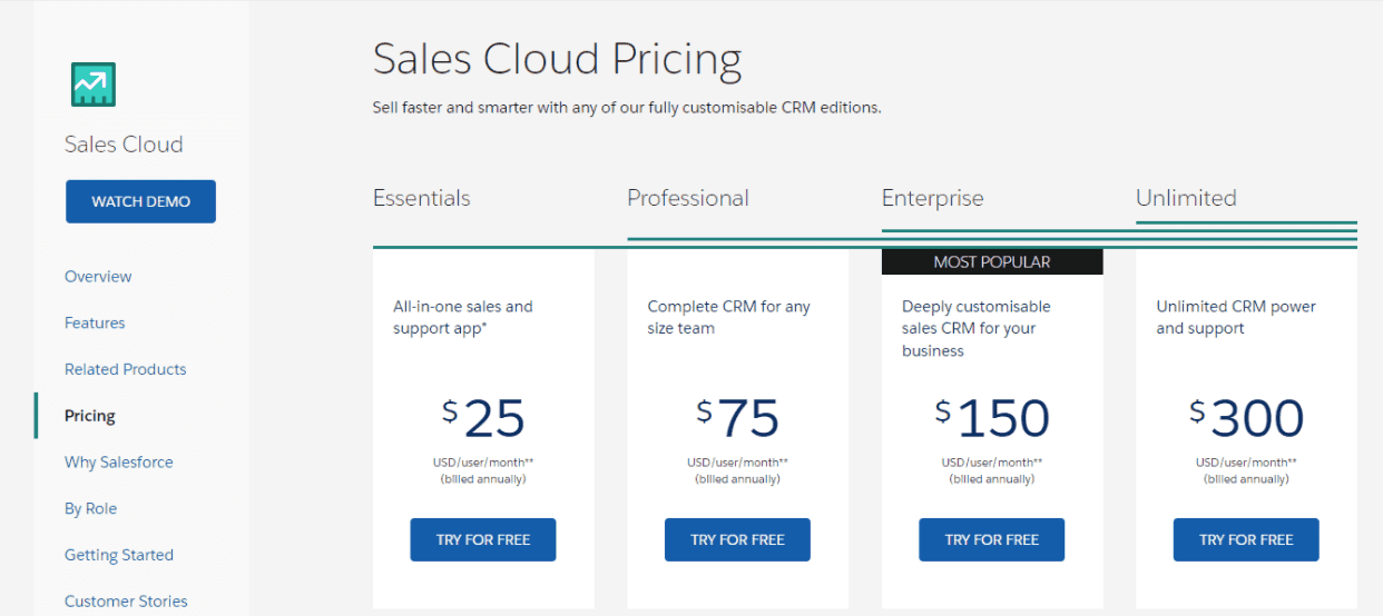 salesforce pricing